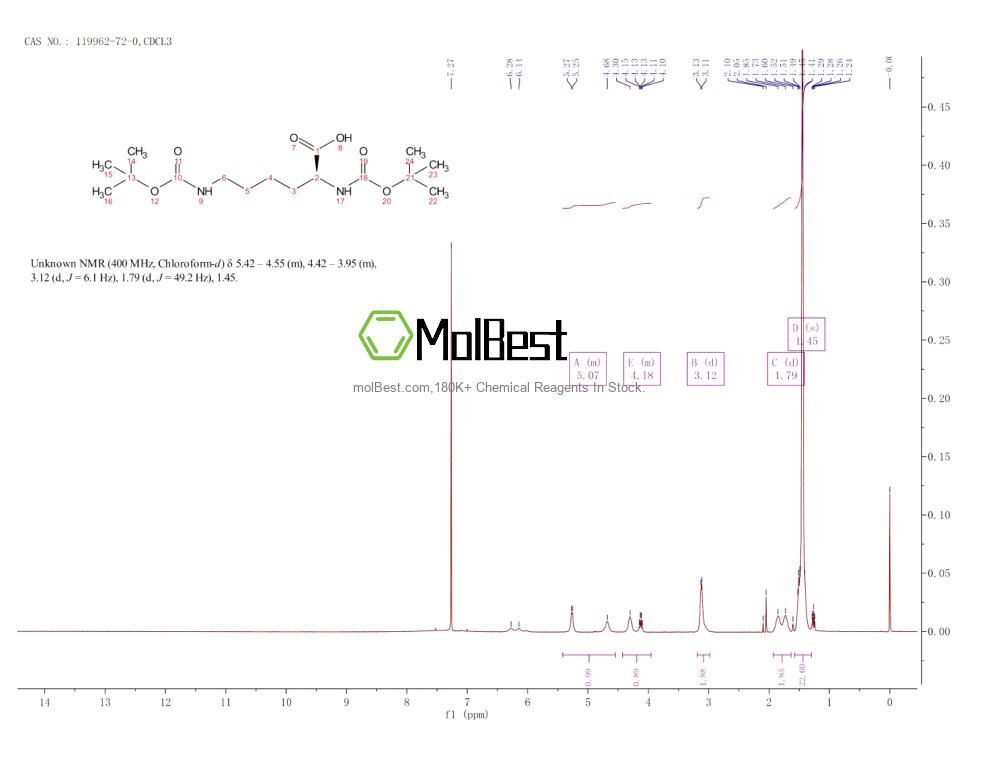 Physical sample testing spectrum (NMR) of 119962-72-0