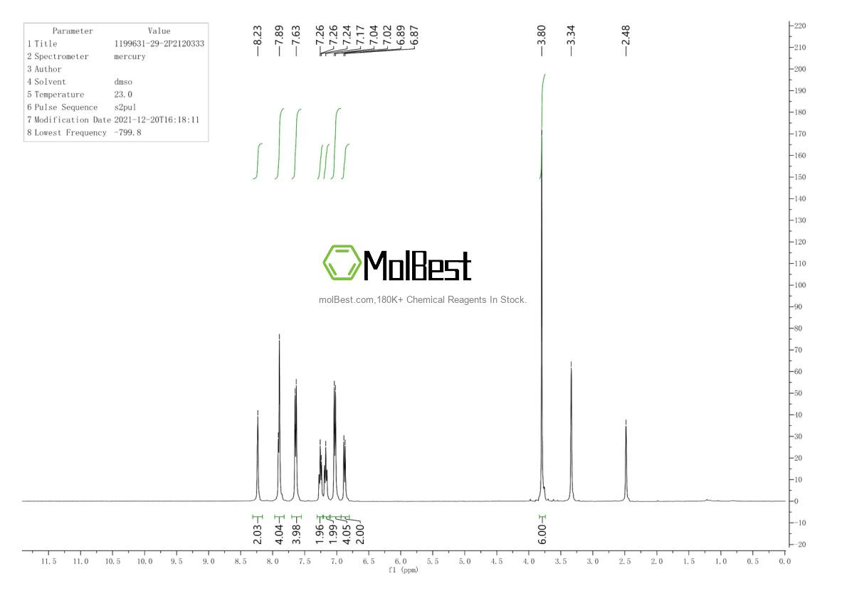 Physical sample testing spectrum (NMR) of 1199631-29-2