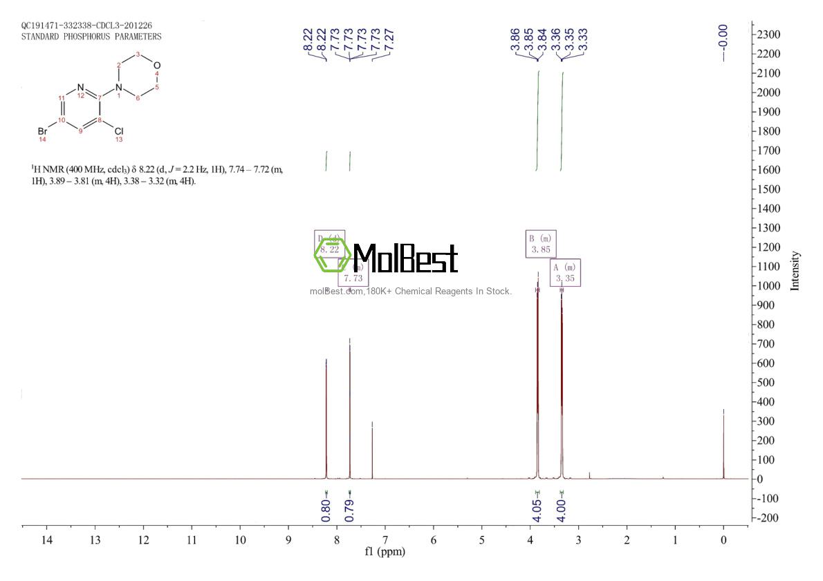 Physical sample testing spectrum (NMR) of 1199773-09-5