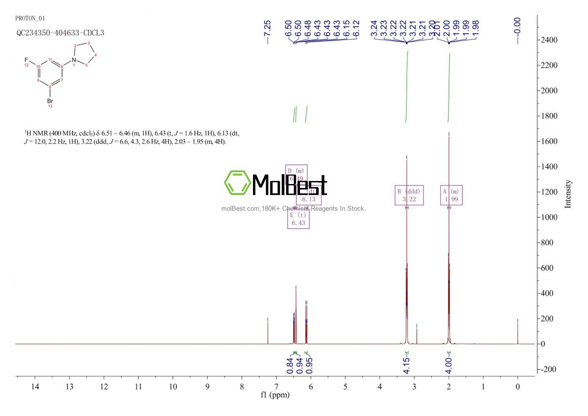 Physical sample testing spectrum (NMR) of 1199773-24-4
