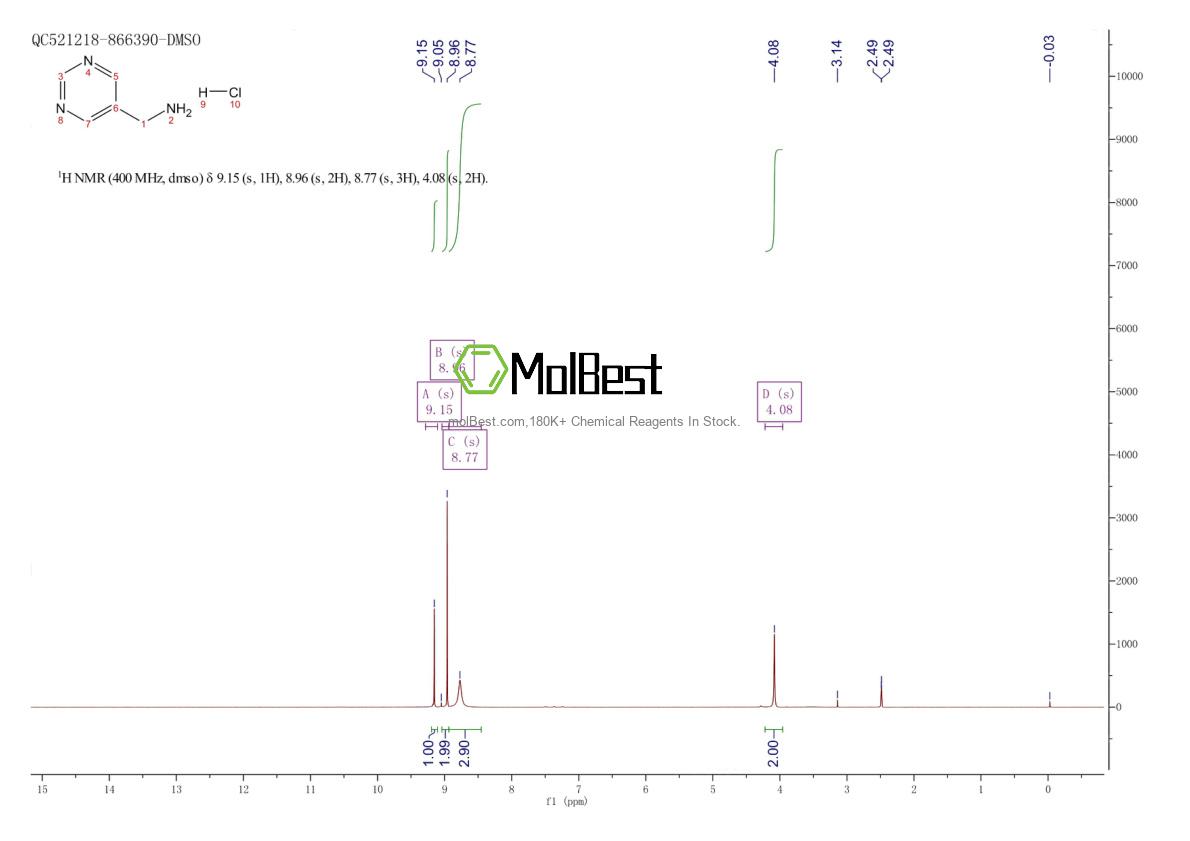 Physical sample testing spectrum (NMR) of 1199773-53-9