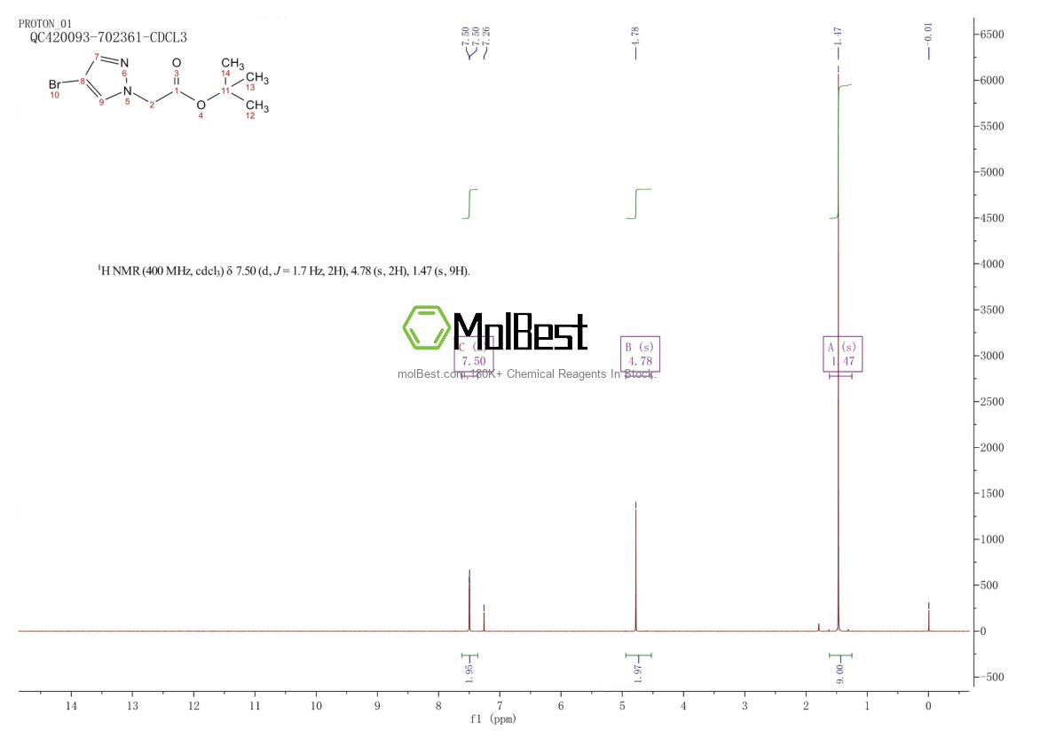 Physical sample testing spectrum (NMR) of 1199773-67-5