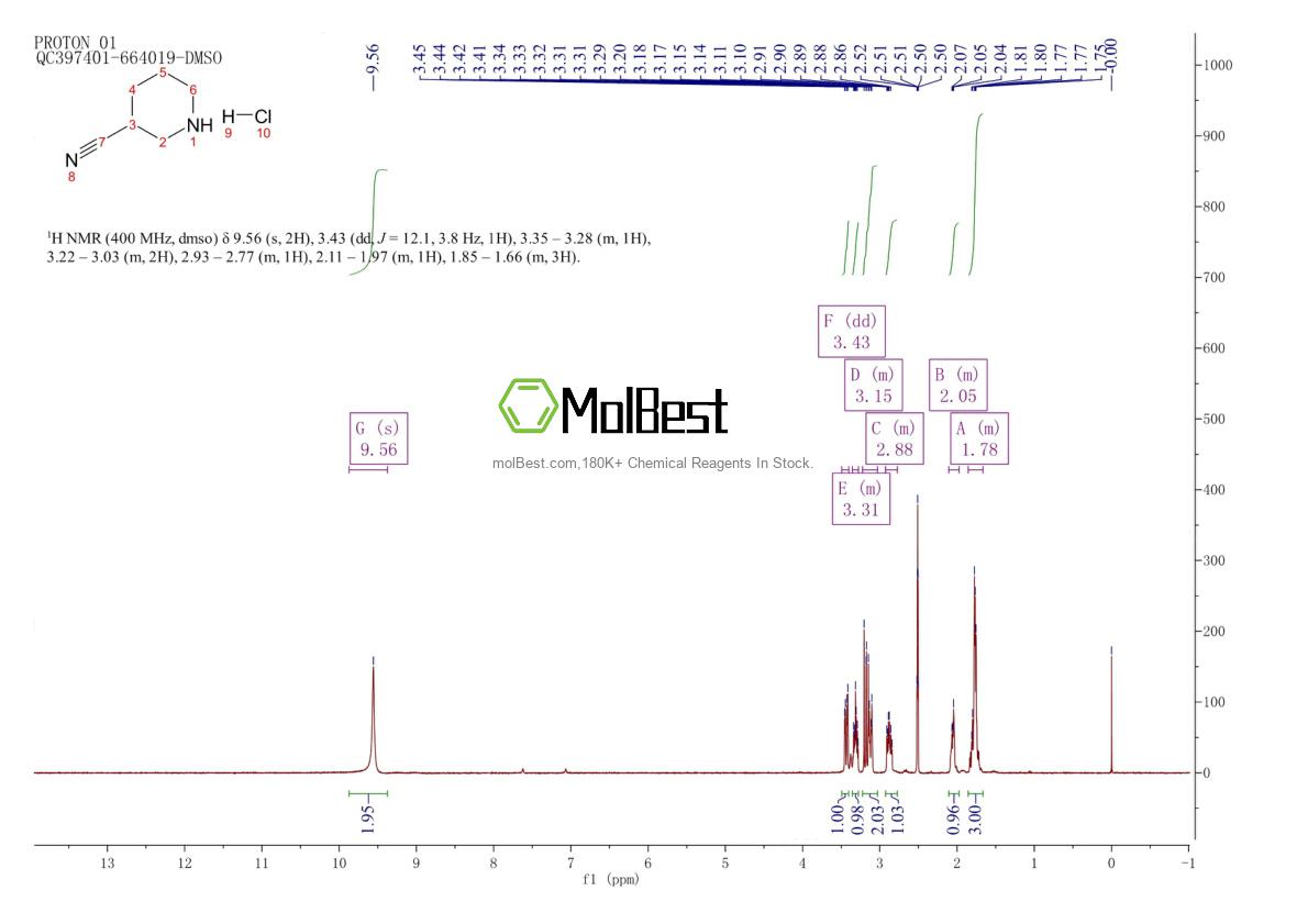 Physical sample testing spectrum (NMR) of 1199773-75-5