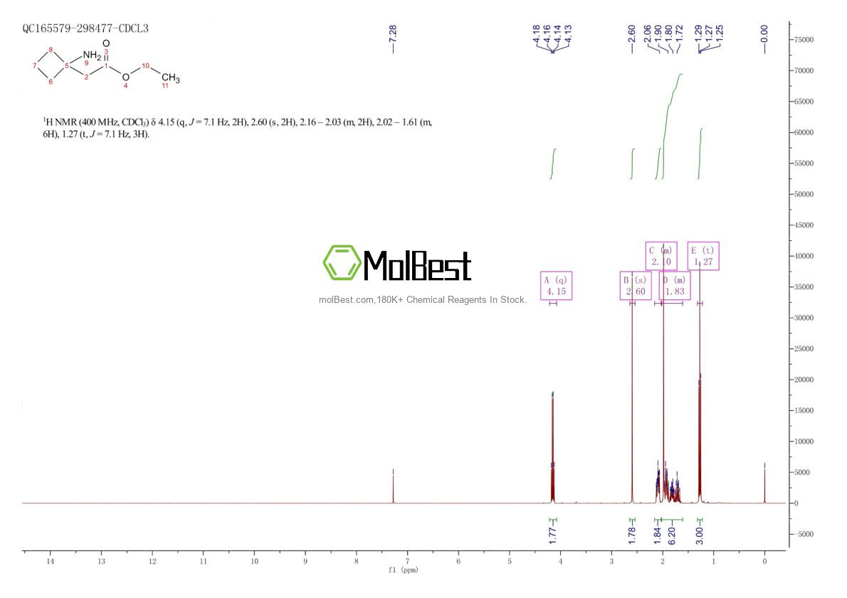 Physical sample testing spectrum (NMR) of 1199780-20-5