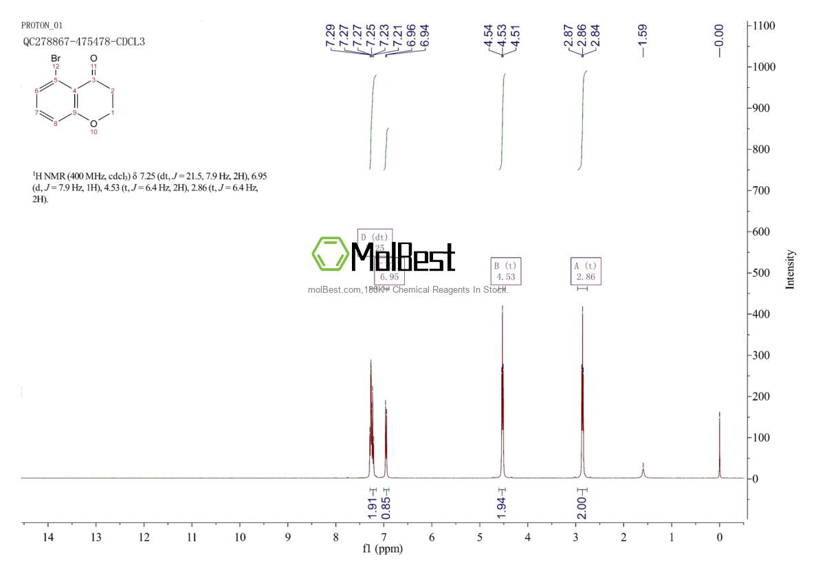 Physical sample testing spectrum (NMR) of 1199782-67-6