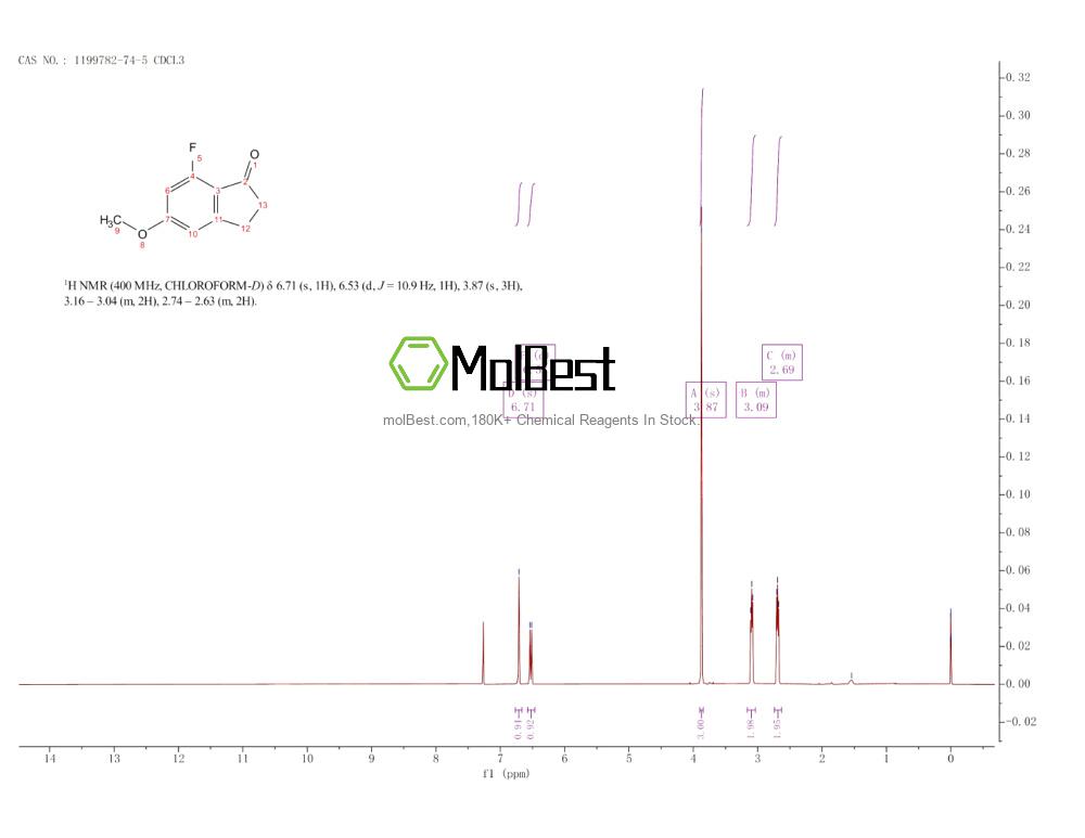 Physical sample testing spectrum (NMR) of 1199782-74-5