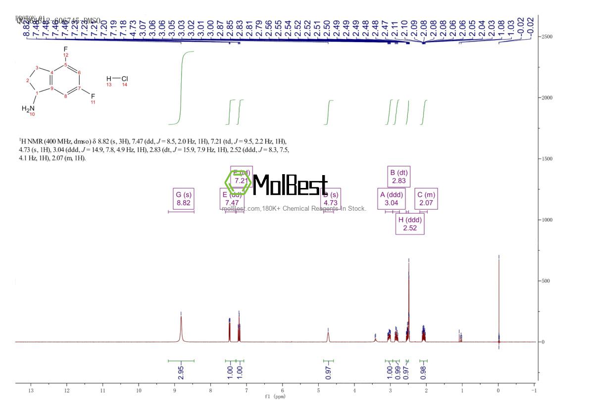 Physical sample testing spectrum (NMR) of 1199782-88-1