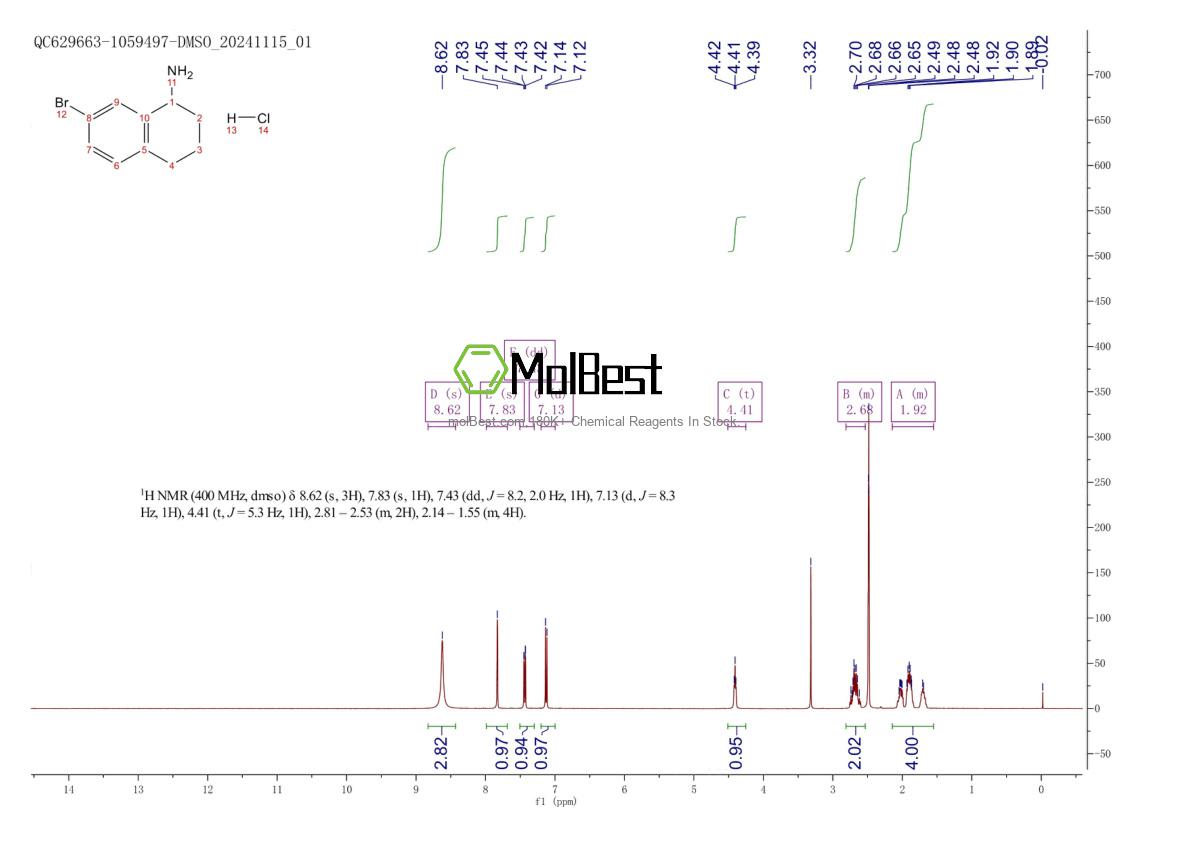 Physical sample testing spectrum (NMR) of 1199782-93-8