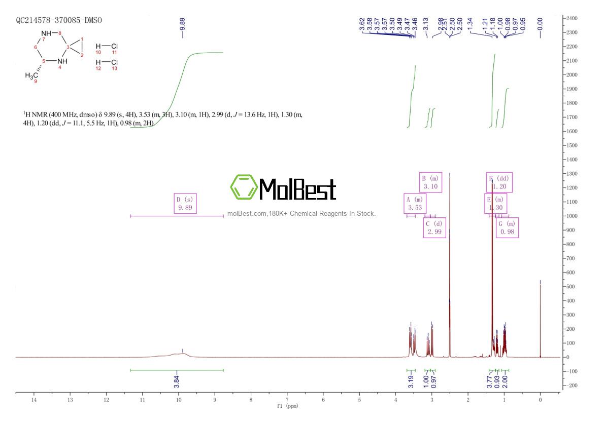 Physical sample testing spectrum (NMR) of 1199792-83-0