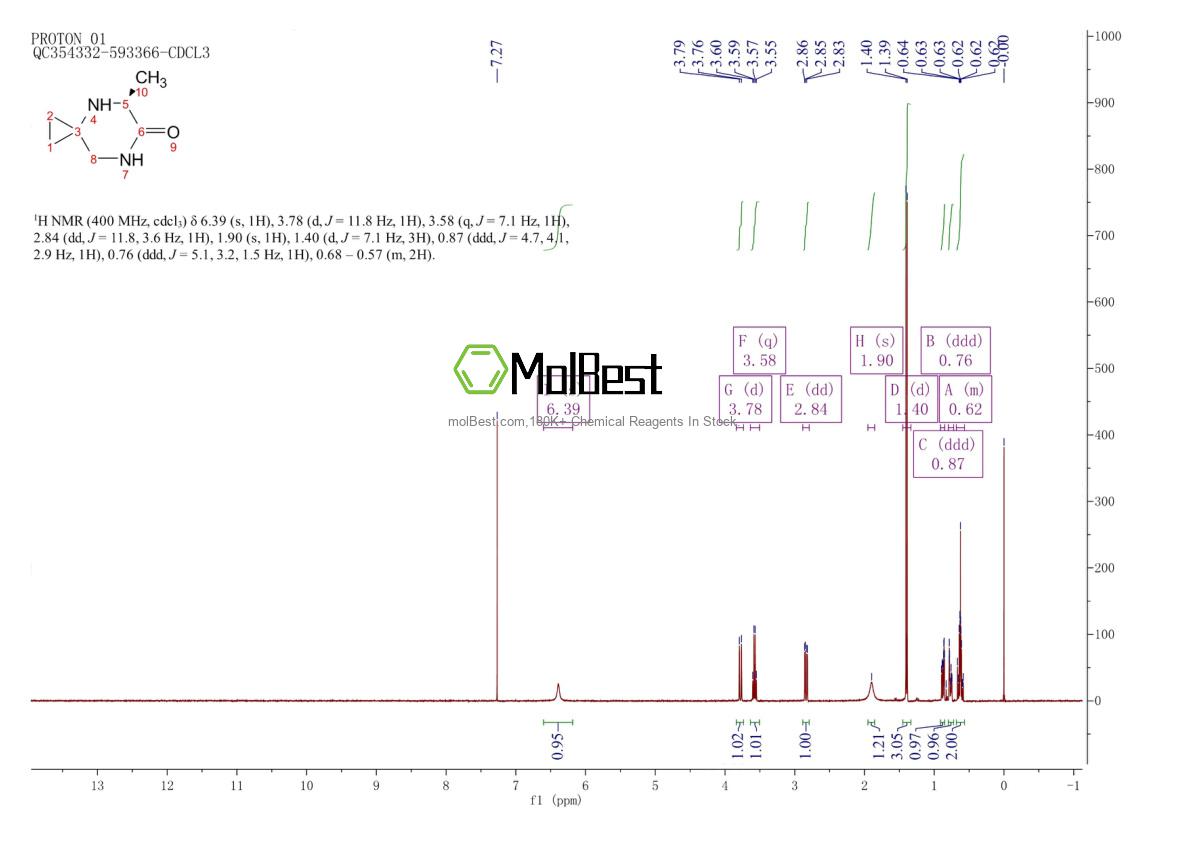 Physical sample testing spectrum (NMR) of 1199792-85-2