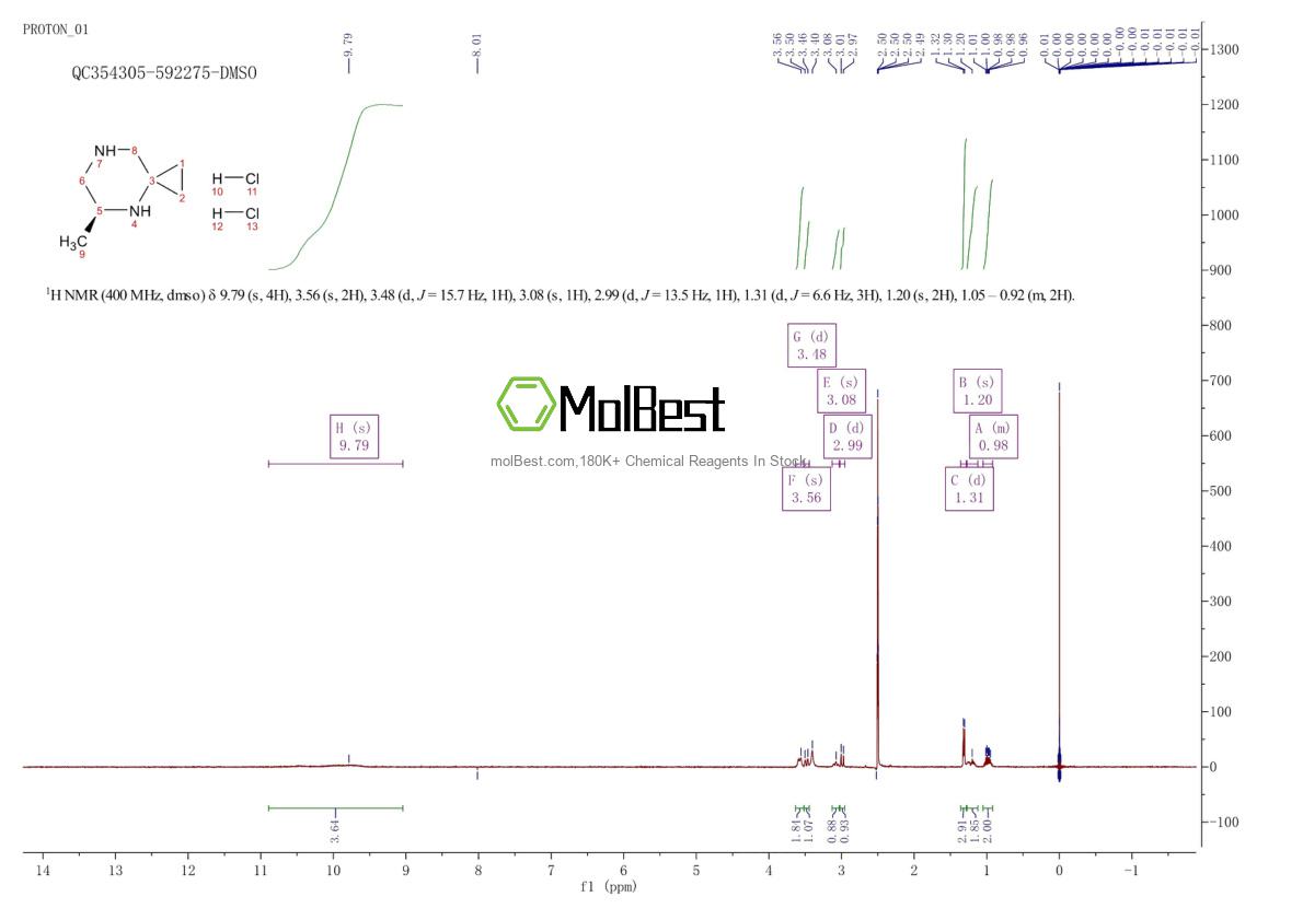 Physical sample testing spectrum (NMR) of 1199792-86-3