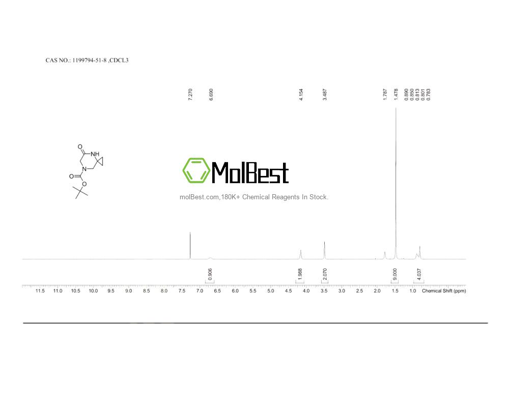 Physical sample testing spectrum (NMR) of 1199794-51-8