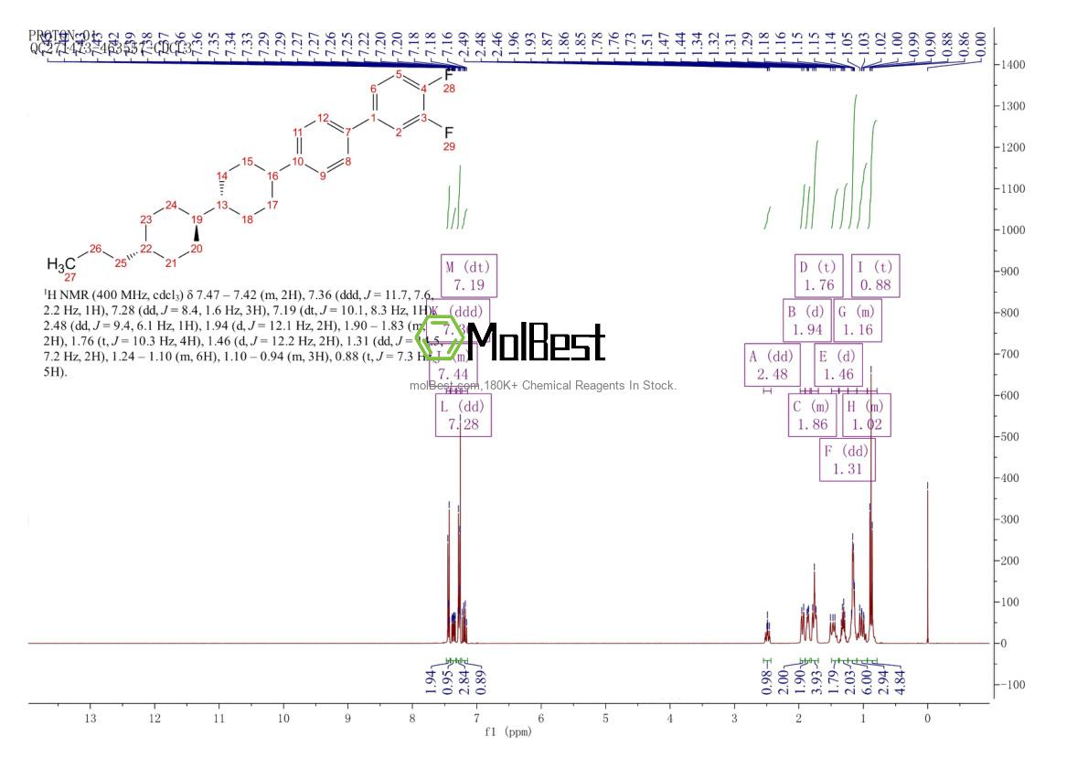 Physical sample testing spectrum (NMR) of 119990-81-7