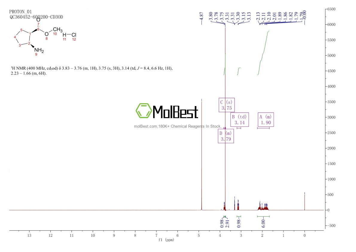 Physical sample testing spectrum (NMR) of 119993-55-4