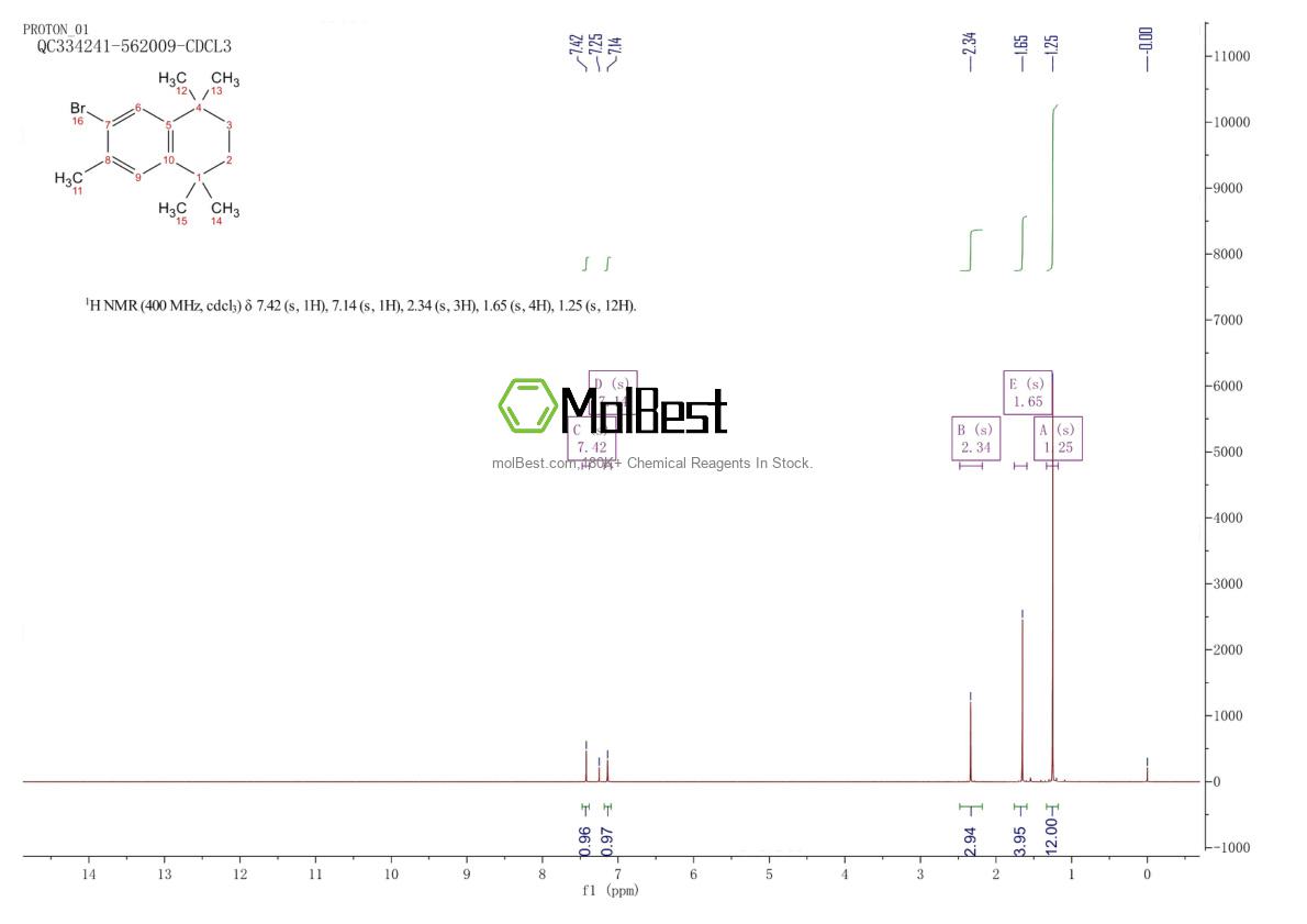 Physical sample testing spectrum (NMR) of 119999-22-3