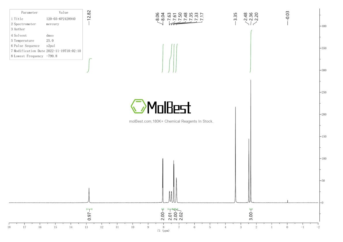 Physical sample testing spectrum (NMR) of 120-03-6