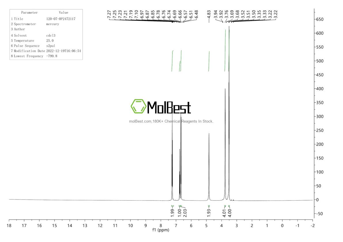Physical sample testing spectrum (NMR) of 120-07-0