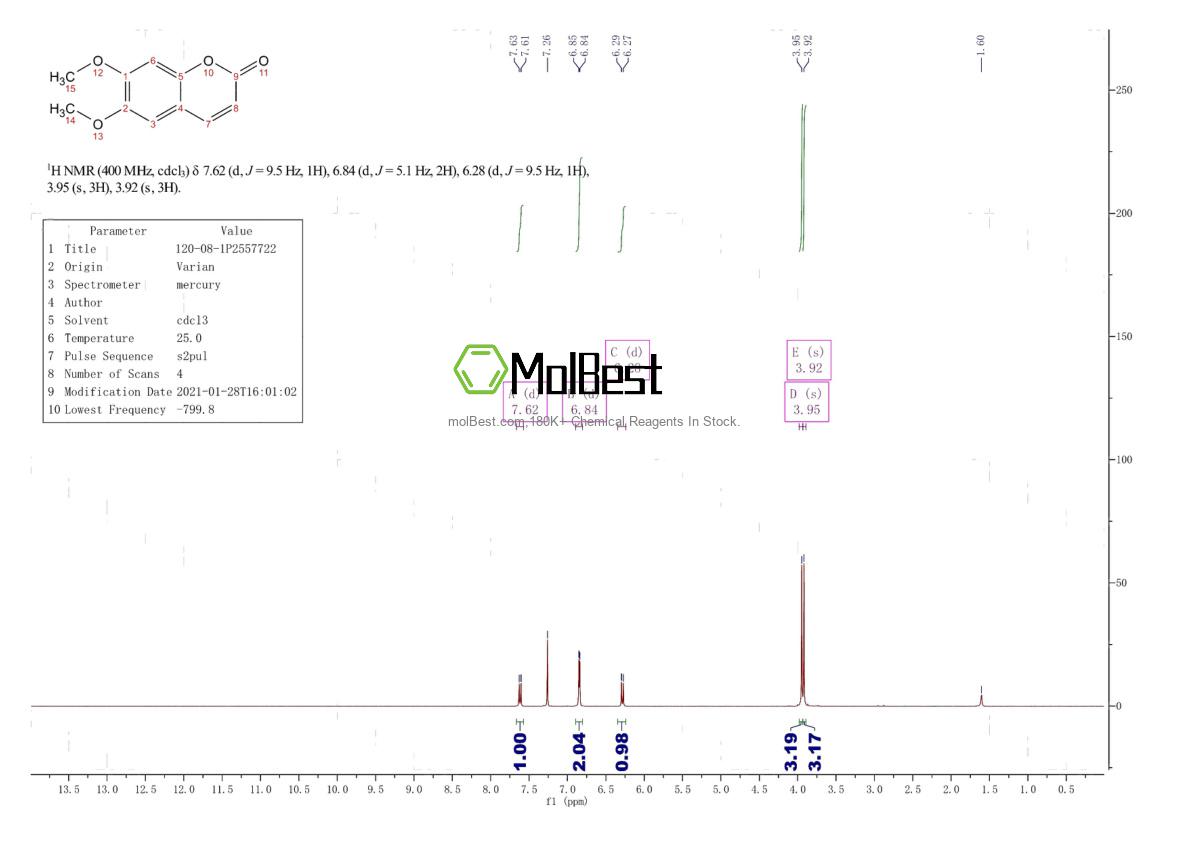 Physical sample testing spectrum (NMR) of 120-08-1