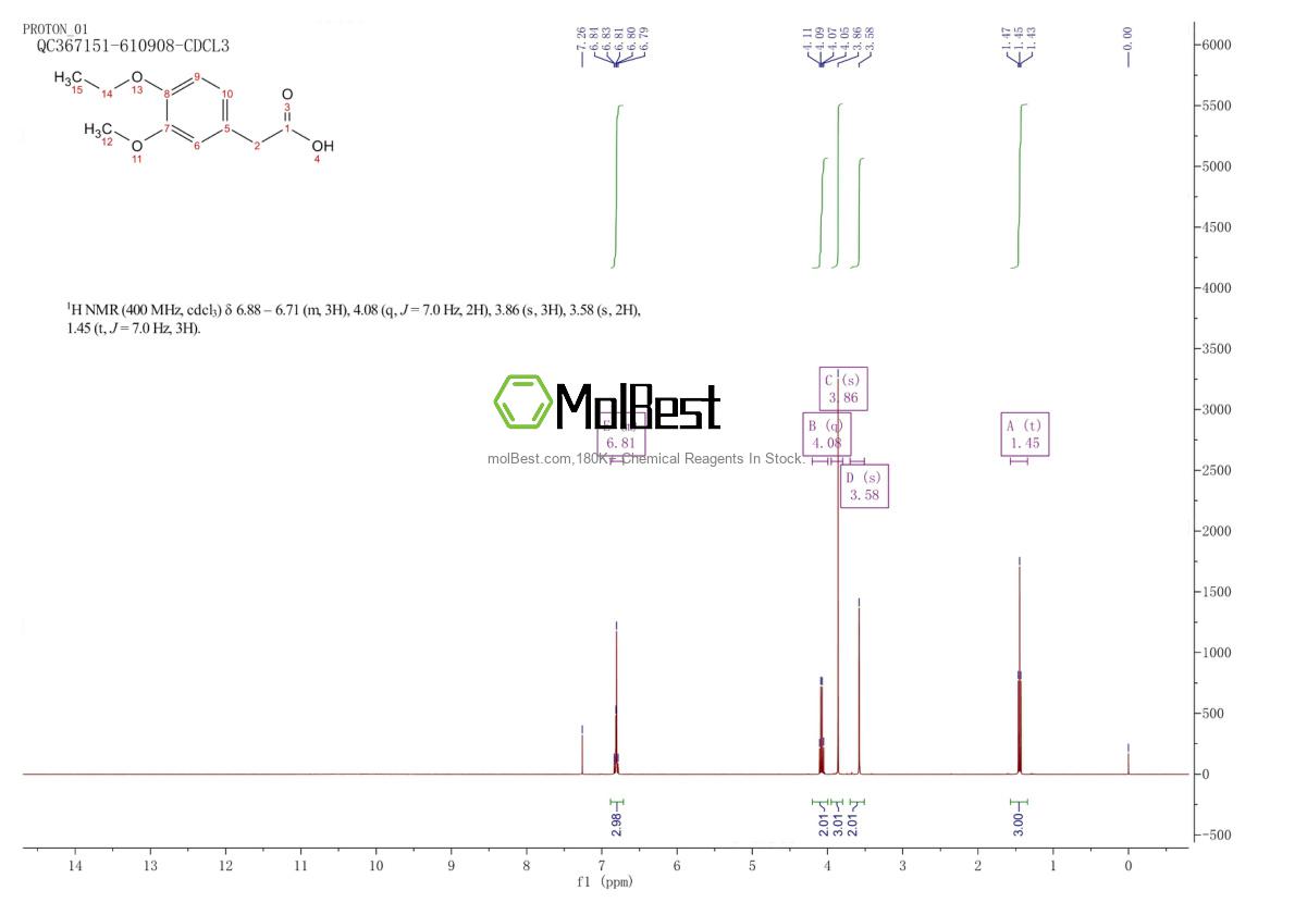 Physical sample testing spectrum (NMR) of 120-13-8