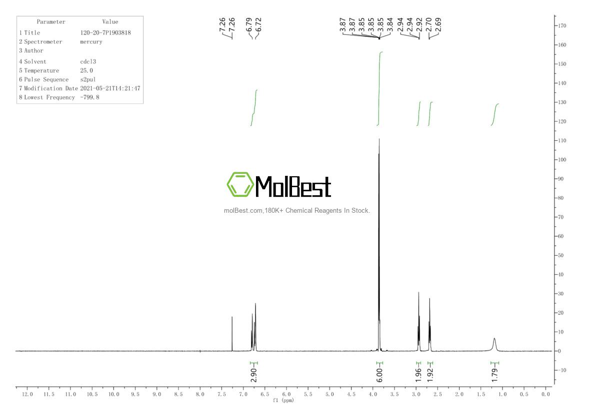 Physical sample testing spectrum (NMR) of 120-20-7