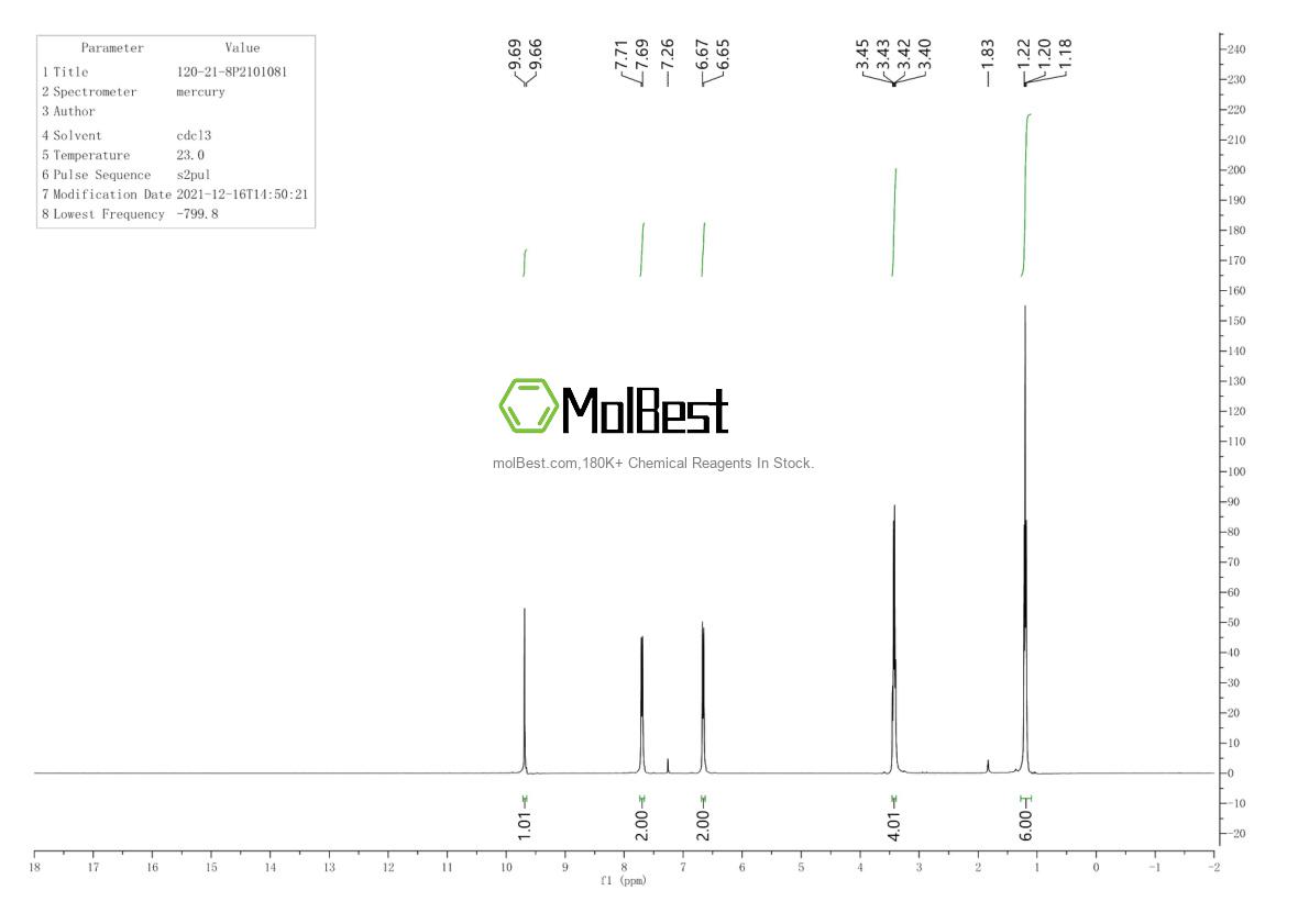 Physical sample testing spectrum (NMR) of 120-21-8