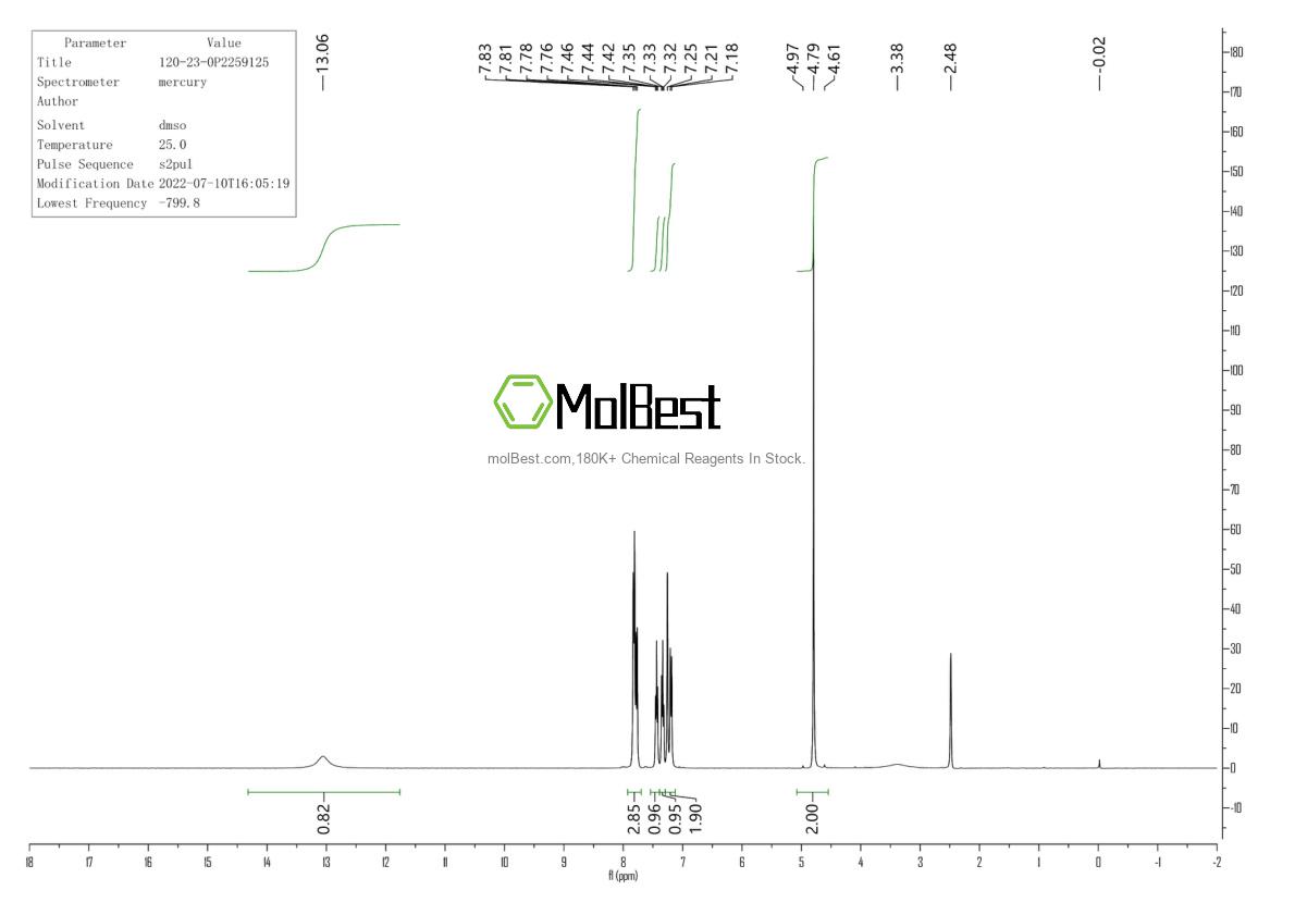 Physical sample testing spectrum (NMR) of 120-23-0