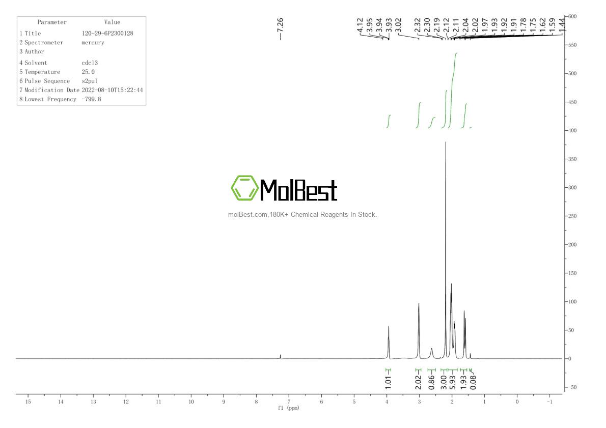 Physical sample testing spectrum (NMR) of 120-29-6