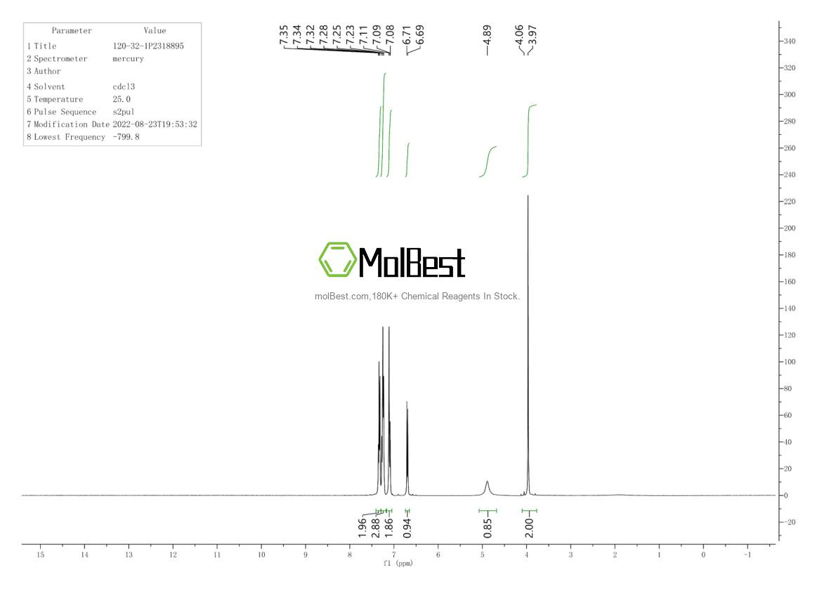 Physical sample testing spectrum (NMR) of 120-32-1