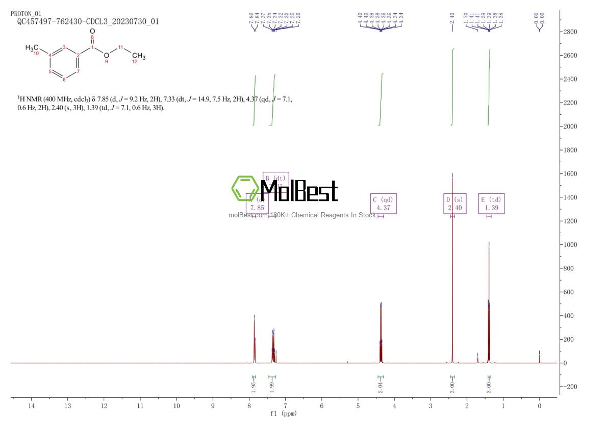 Physical sample testing spectrum (NMR) of 120-33-2