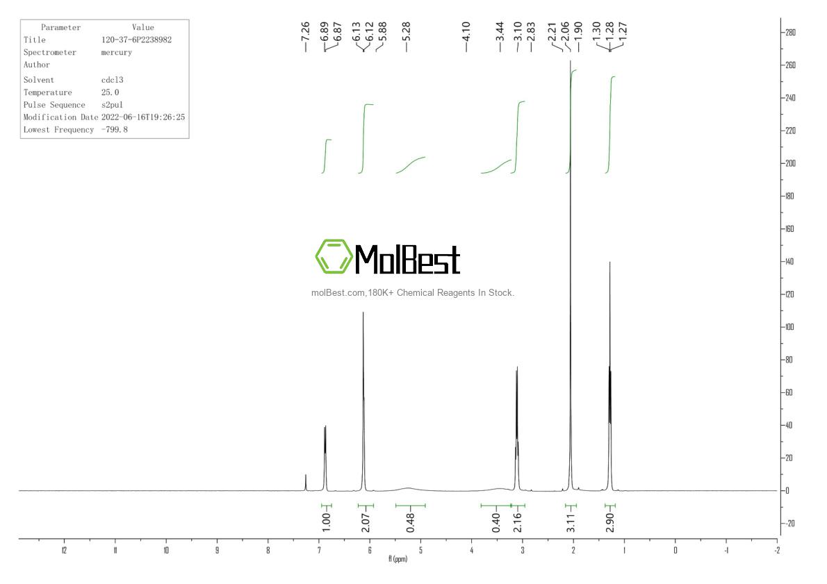 Physical sample testing spectrum (NMR) of 120-37-6