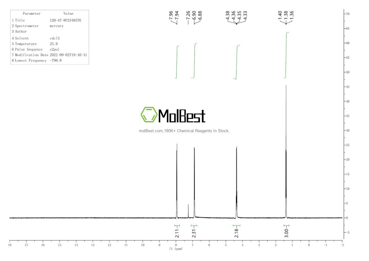 Physical sample testing spectrum (NMR) of 120-47-8