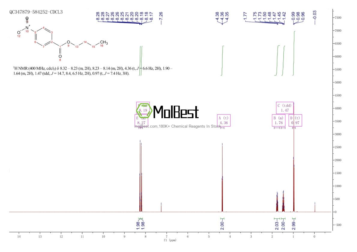 Espectro de teste de amostra física (NMR) de 120-48-9