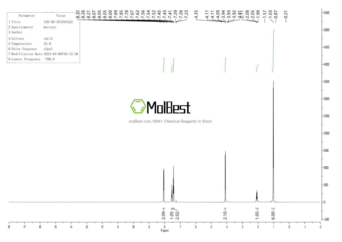 Physical sample testing spectrum (NMR) of 120-50-3