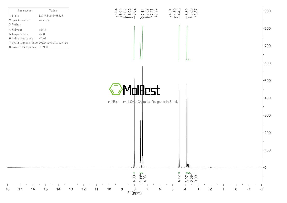 Physical sample testing spectrum (NMR) of 120-55-8