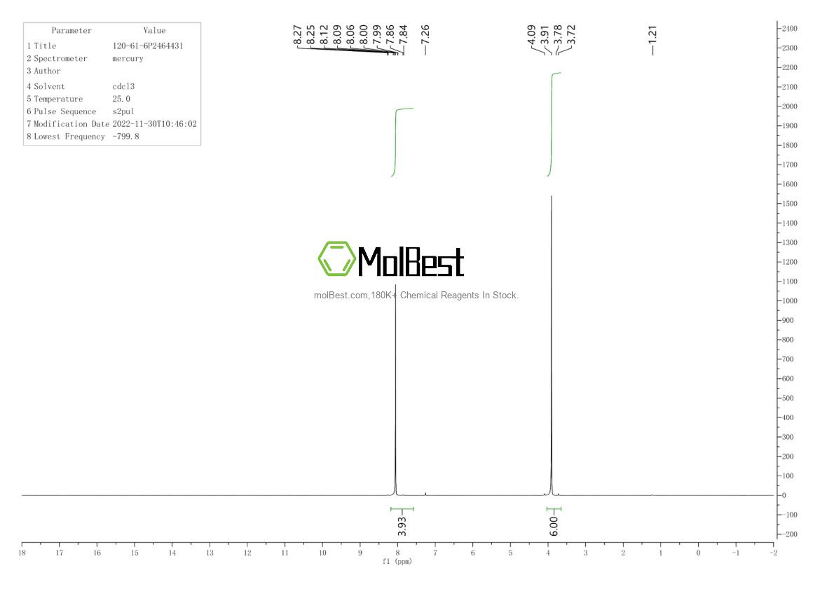Physical sample testing spectrum (NMR) of 120-61-6