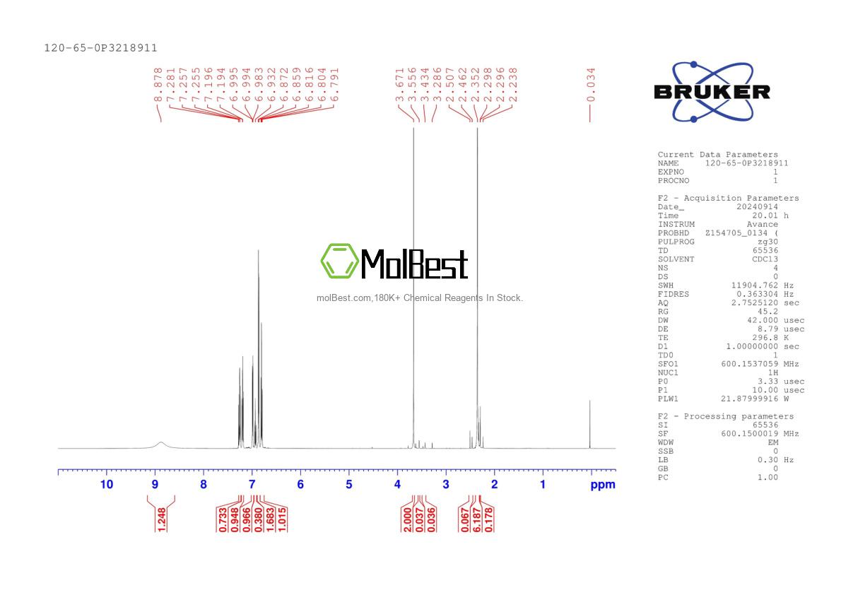 Physical sample testing spectrum (NMR) of 120-65-0