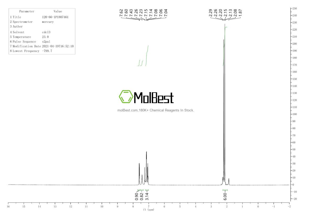 Physical sample testing spectrum (NMR) of 120-66-1