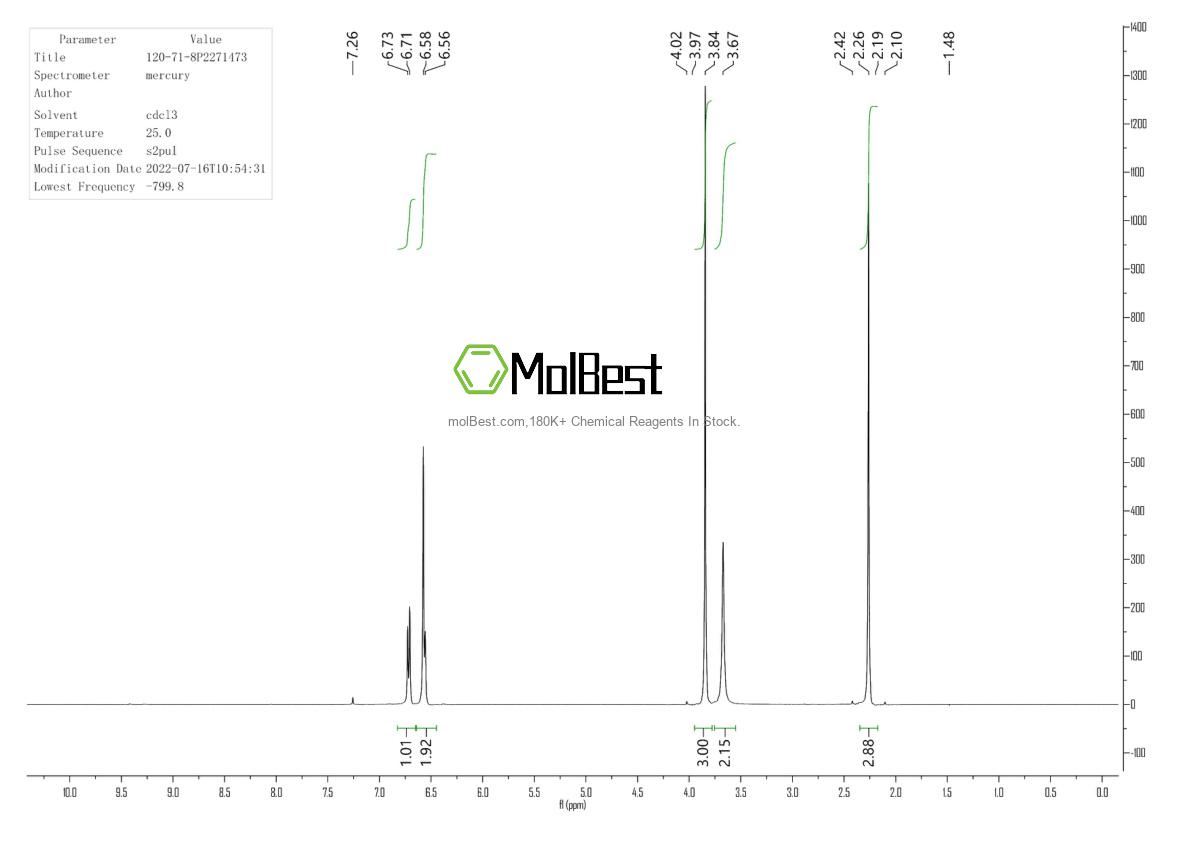Physical sample testing spectrum (NMR) of 120-71-8
