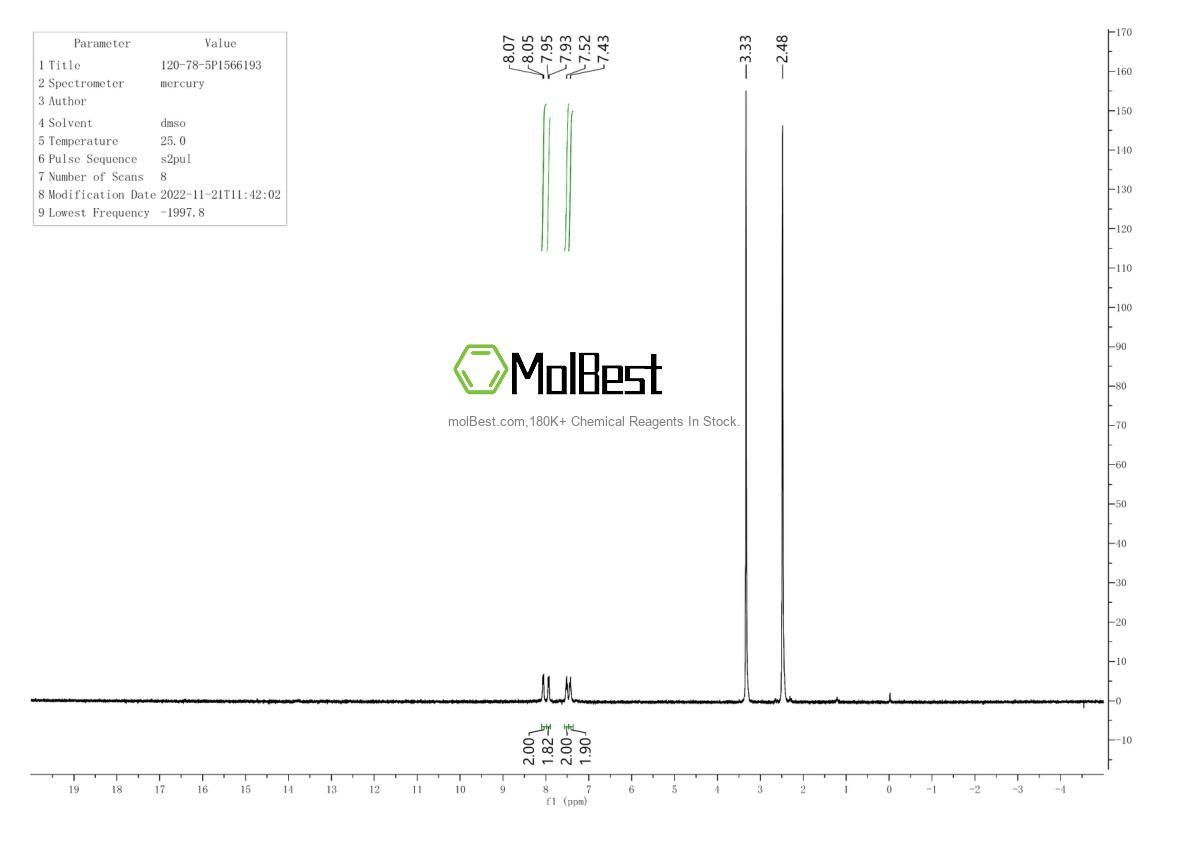 Physical sample testing spectrum (NMR) of 120-78-5