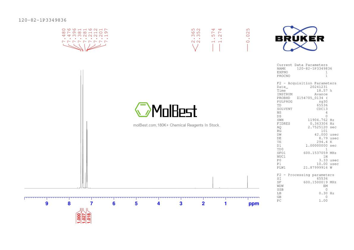 Physical sample testing spectrum (NMR) of 120-82-1