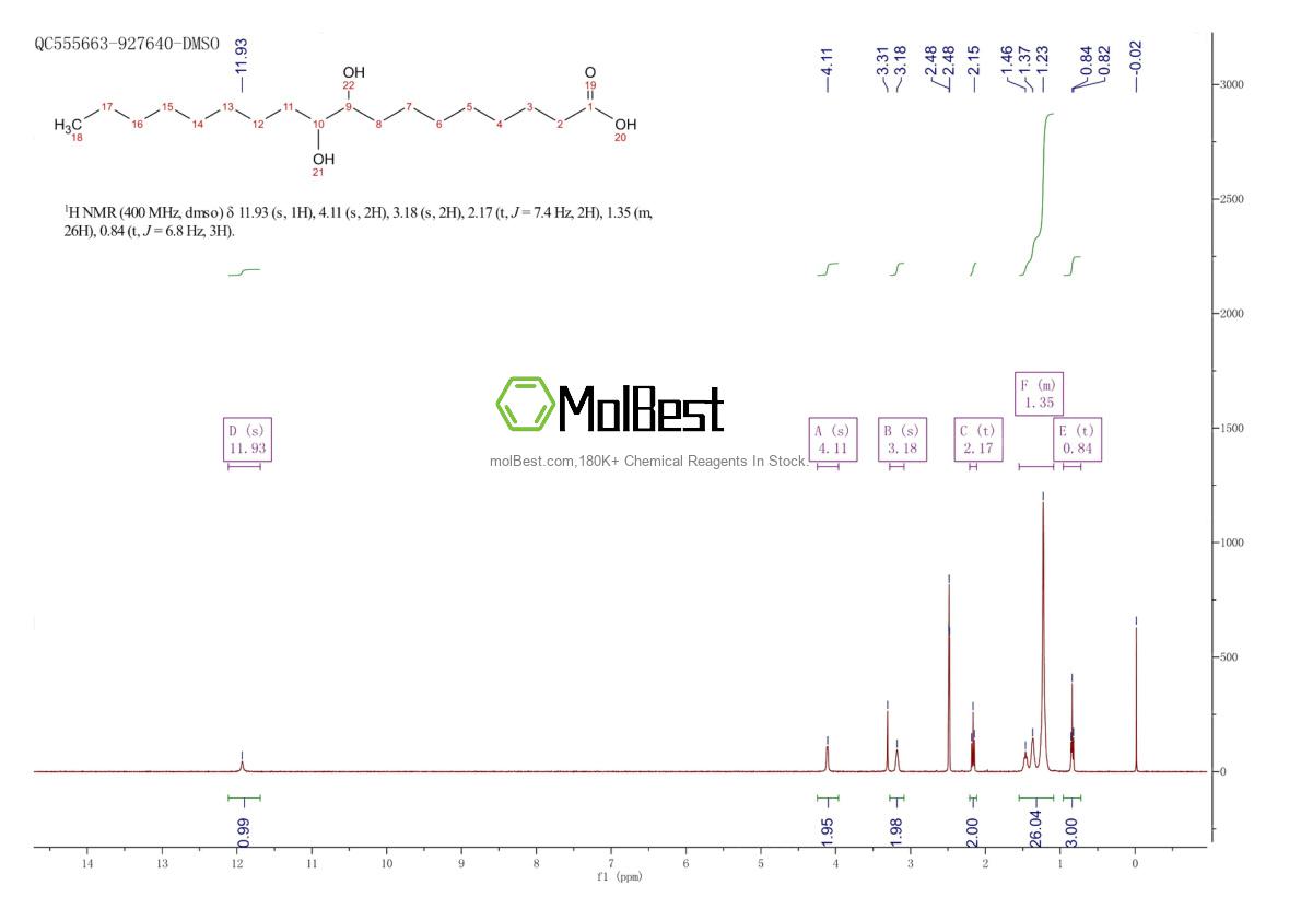 Physical sample testing spectrum (NMR) of 120-87-6