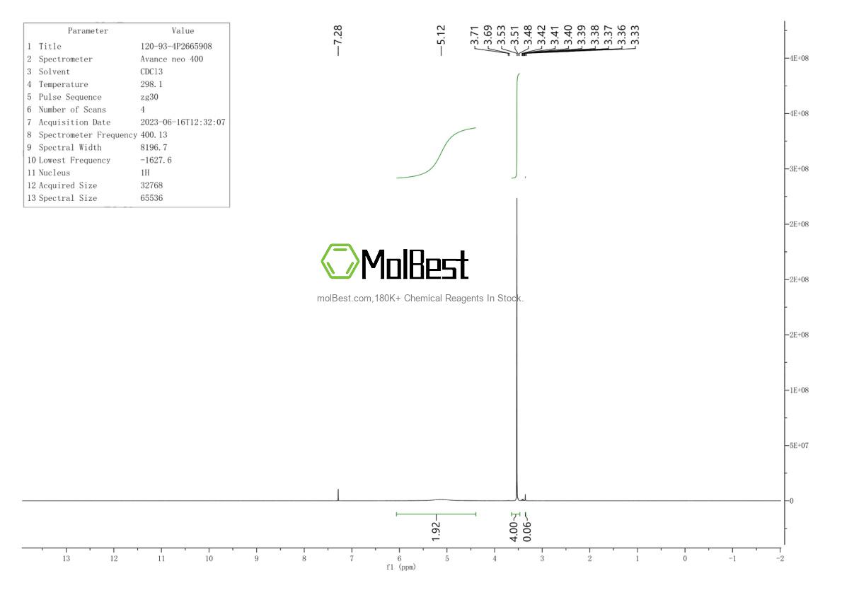 Physical sample testing spectrum (NMR) of 120-93-4