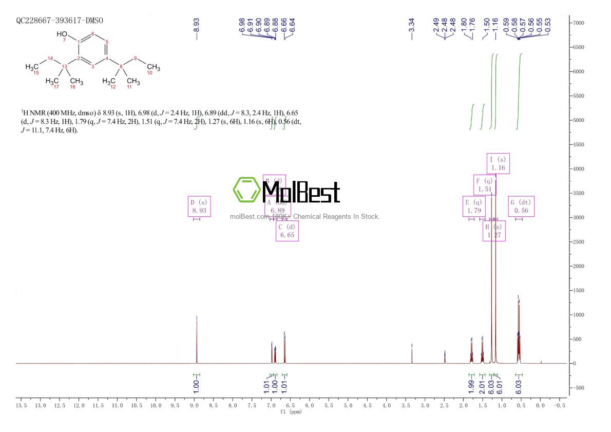 Physical sample testing spectrum (NMR) of 120-95-6
