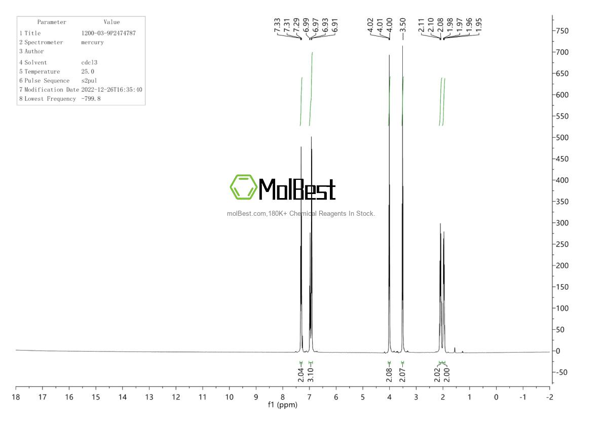Physical sample testing spectrum (NMR) of 1200-03-9