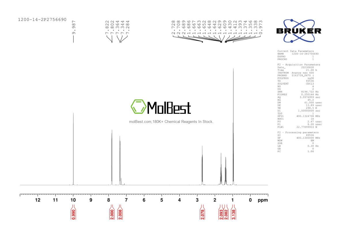 Physical sample testing spectrum (NMR) of 1200-14-2