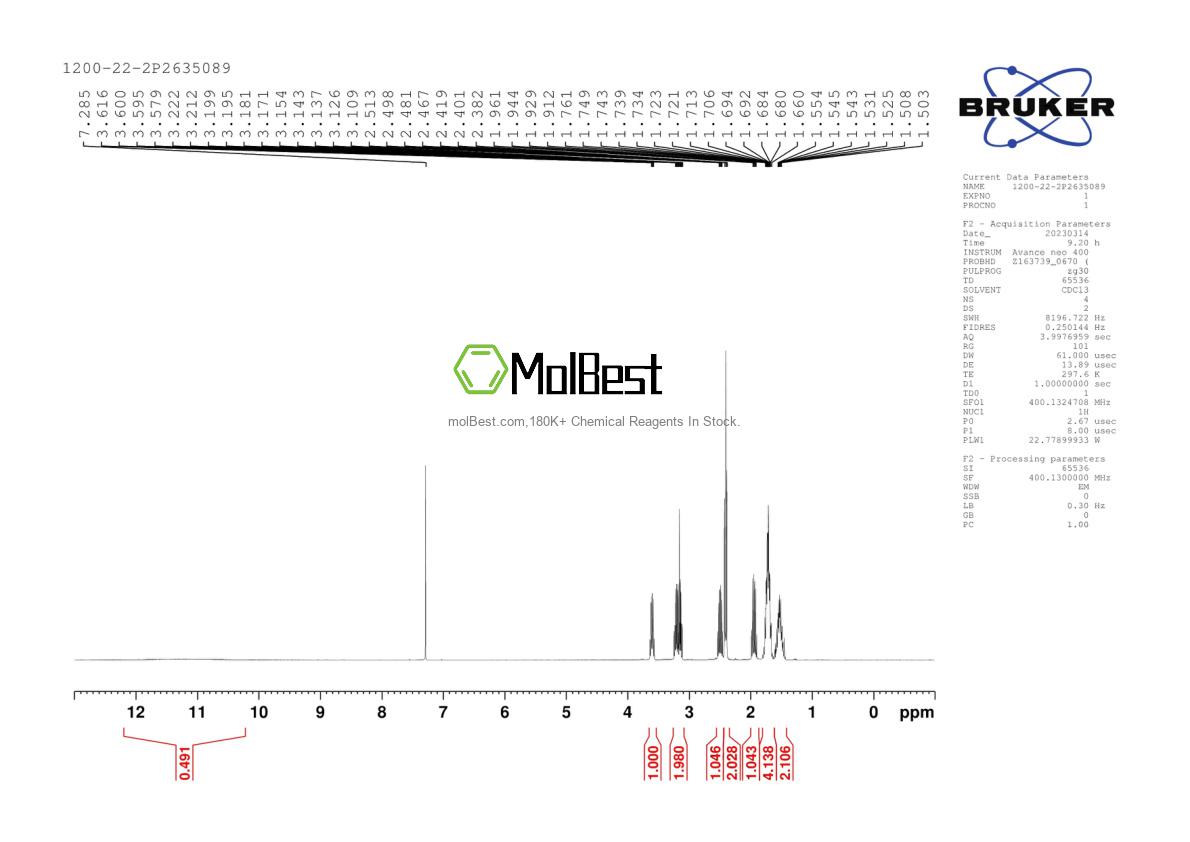 Physical sample testing spectrum (NMR) of 1200-22-2