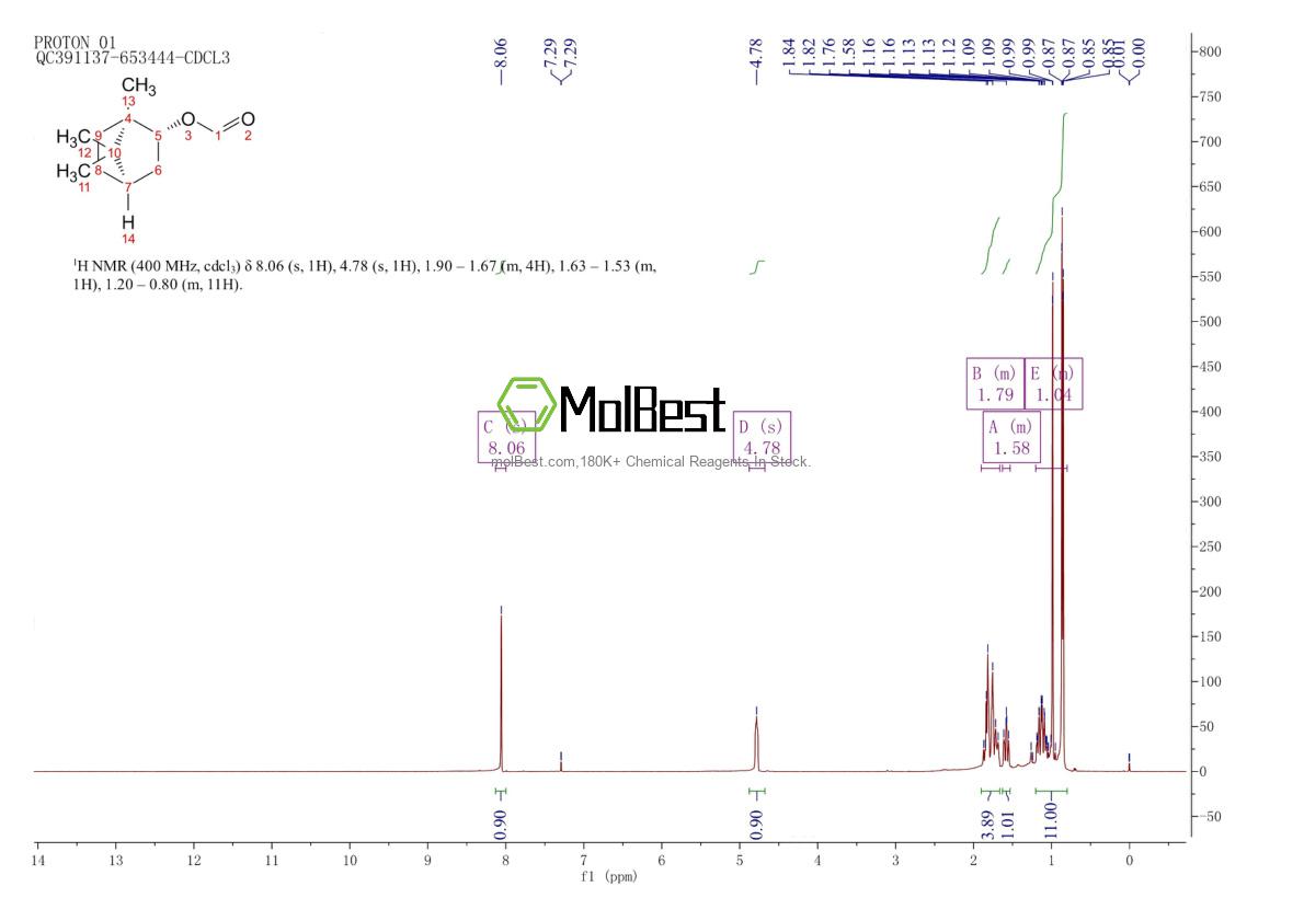 Physical sample testing spectrum (NMR) of 1200-67-5