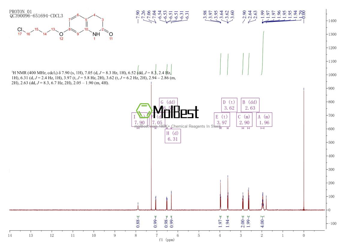 Physical sample testing spectrum (NMR) of 120004-79-7