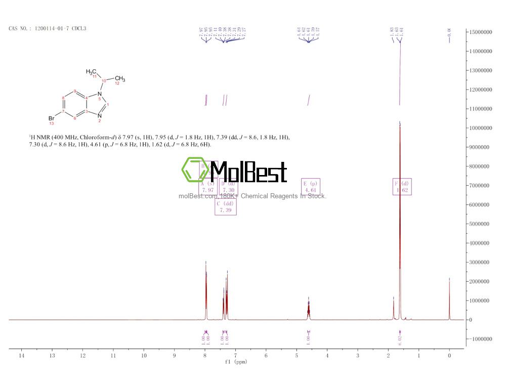 Physical sample testing spectrum (NMR) of 1200114-01-7
