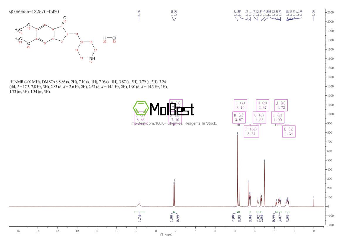 Physical sample testing spectrum (NMR) of 120013-39-0